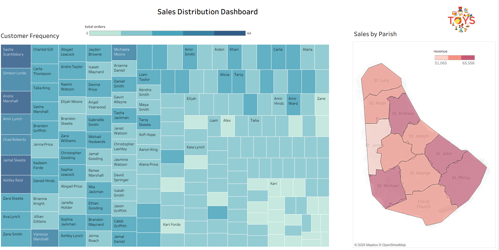 Sales distribution dashboard